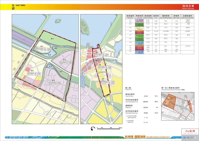 杭州湾翡翠海岸新区概念规划及总体城市设计(5)
