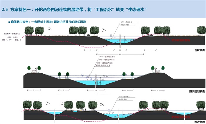 20170504河流下游--生态修复--土人经典----海淀区南沙河下游生态修复工程设计方案(6)