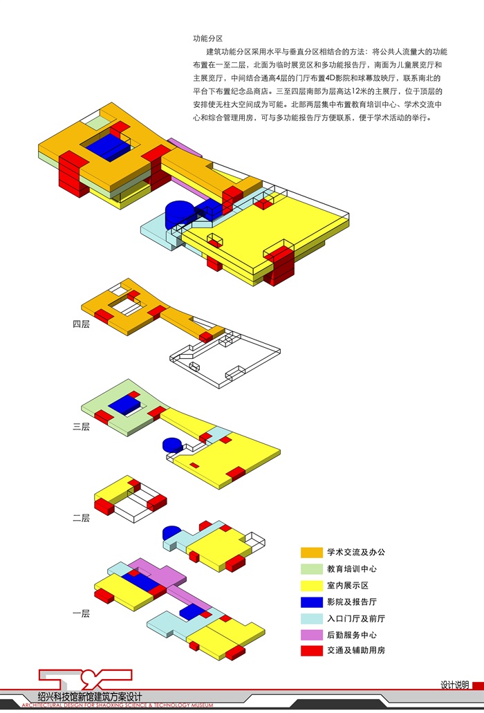 027 绍兴科技馆文体建筑、含SU模型、含CAD图纸(9)