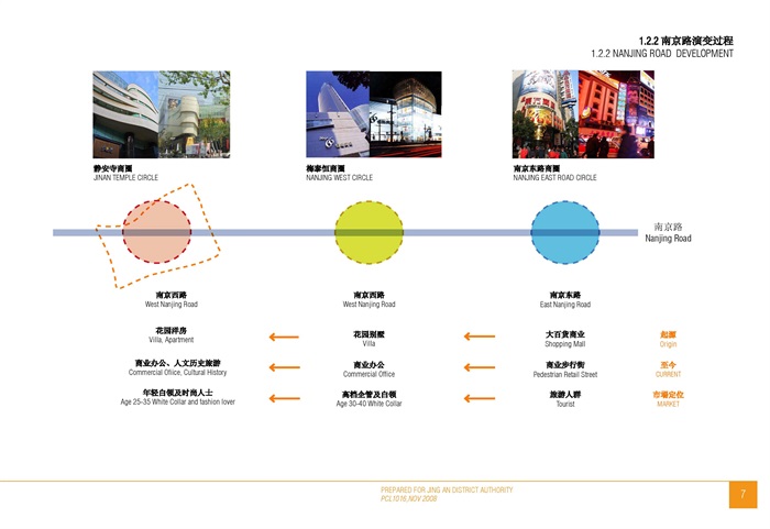 上海市静安寺地区城市设计(4)