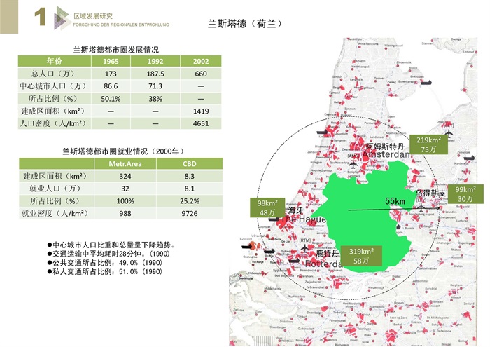 太原南部区域概念规划与重点地段城市设计(3)