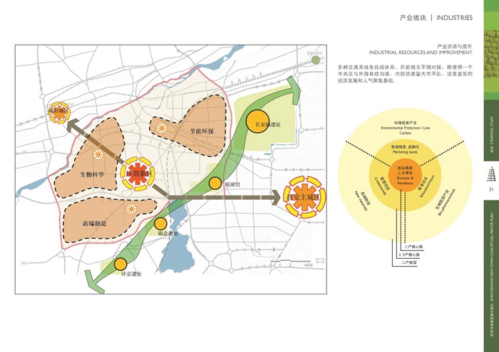 [RTKL]西安沣渭新区概念规划(3)