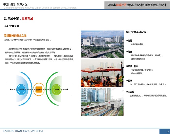 湘潭东城片区整体城市设计及重点地段城市设计(6)