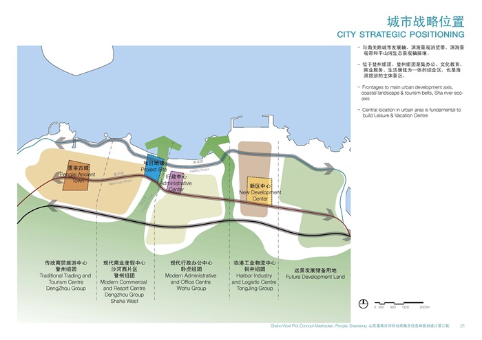 蓬莱东港区规划图图片