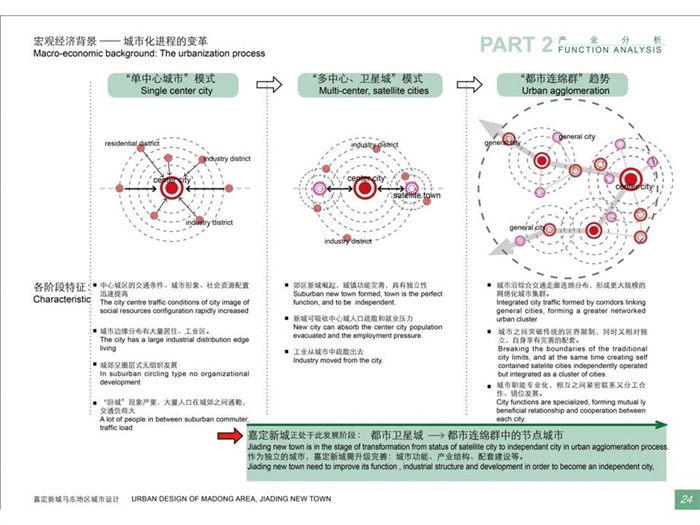 上海嘉定新城马东地区城市设计国际方案(6)