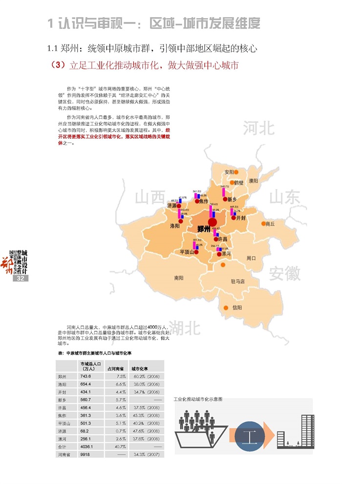 郑州郑东新区及经开区概念规划设计(8)