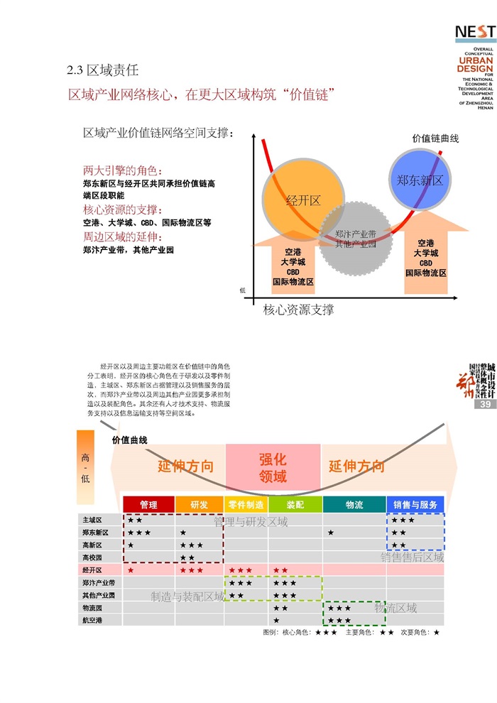 郑州郑东新区及经开区概念规划设计(11)