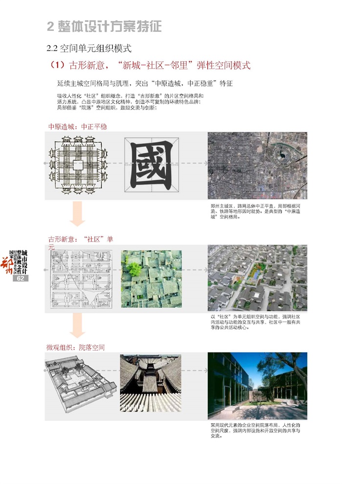 郑州郑东新区及经开区概念规划设计(13)