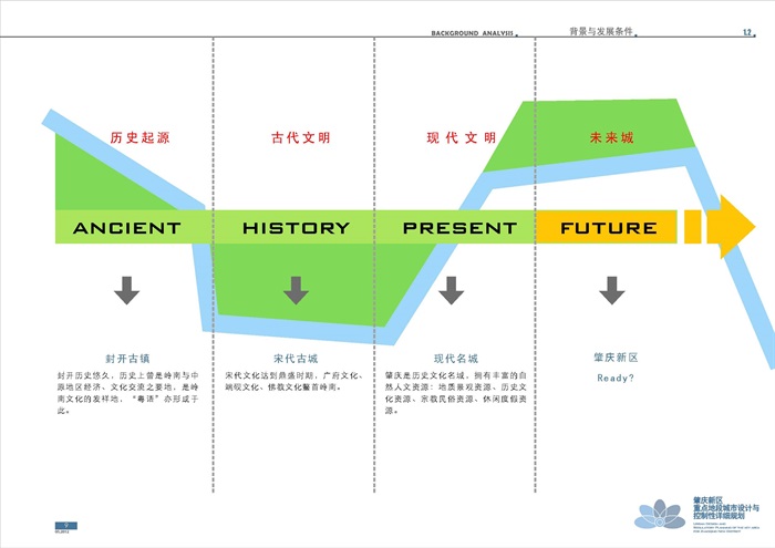 肇庆新区重点地段城市设计与控制性详细规划(4)