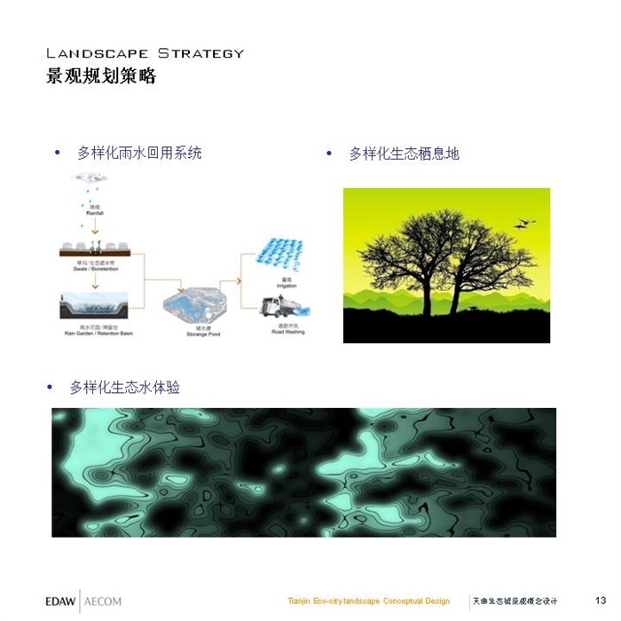 中新天津生态城规划设计(4)