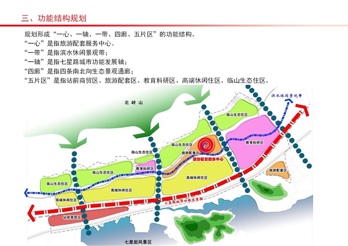 肇庆市北岭片区城市设计整合方案(7)