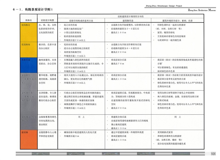 郑州城市景观大道概念性规划设计投标文本(15)