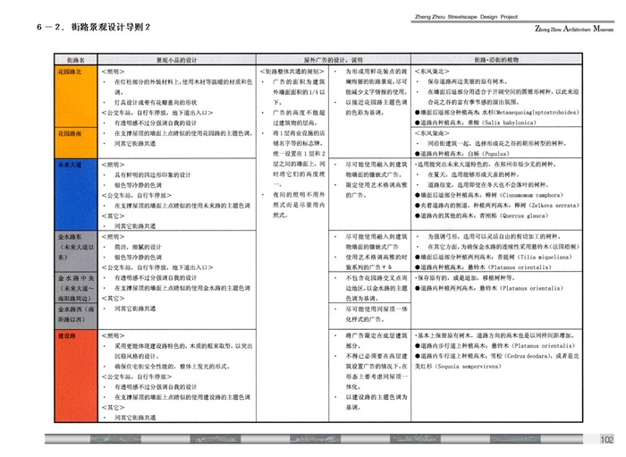 郑州城市景观大道概念性规划设计投标文本(16)