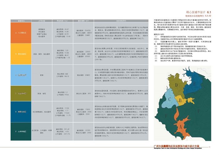 广州天鹿湖地区发展策划与城市设计方案(11)