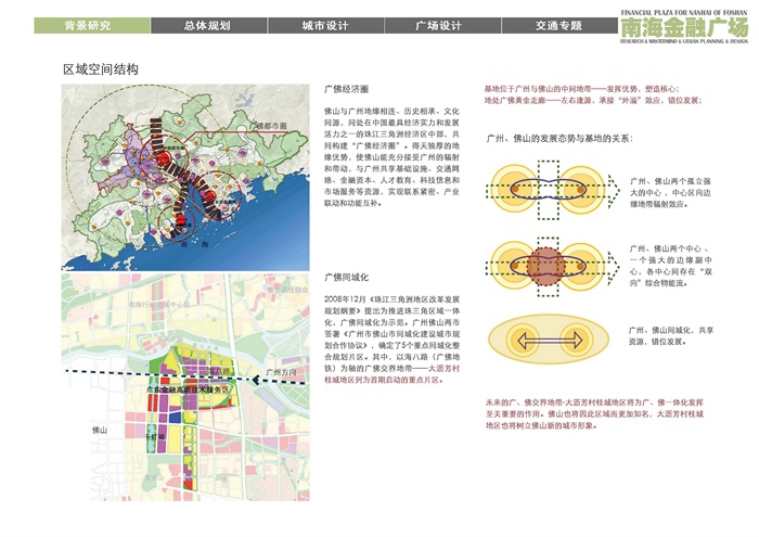 佛山南海金融广场城市设计——中建国际CCDI(4)
