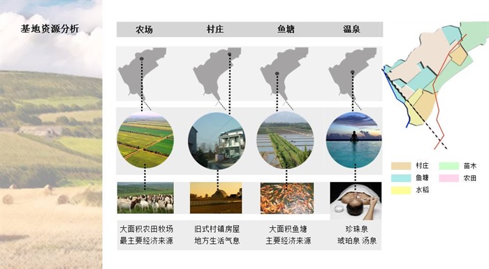 南京汤泉农场概念规划设计(3)