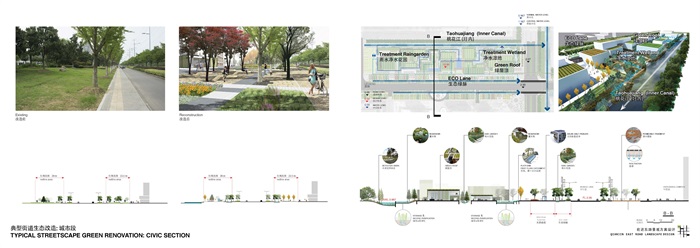 生态城市景观大道-海绵城市活力街道景观设计方案文本(10)