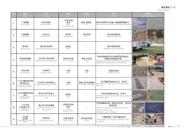 安徽蚌埠龙子湖公园景观方案深化设计(12)