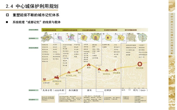 79  成都市域历史文化体系规划(8)