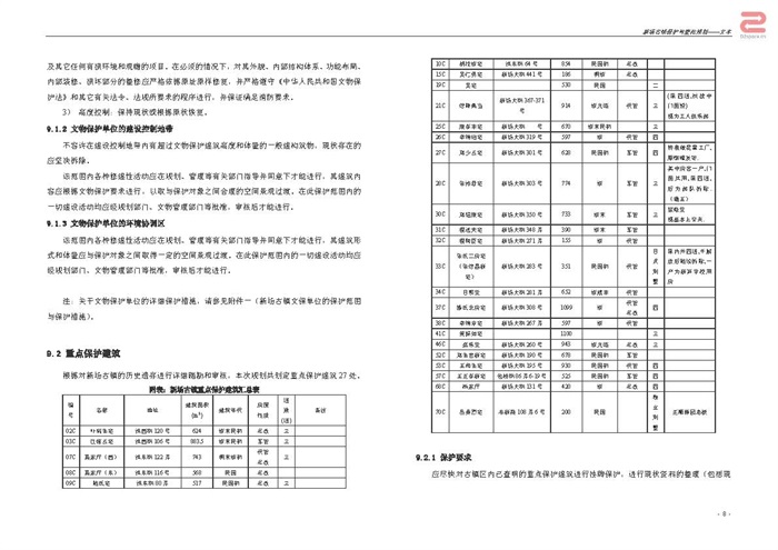 90  上海市南汇区新场古镇保护与整治规划设计方案（205页）(2)