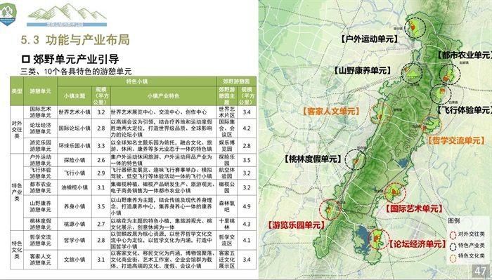 成都龙泉山城市森林公园总体规划设计方案高清文本2019(1)