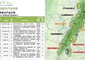 成都龙泉山城市森林公园总体规划设计方案高清文本2019
