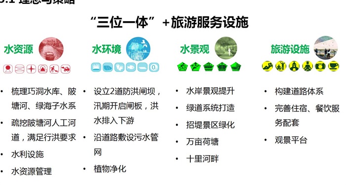 贵州安龙县招堤水生态环境治理与旅游服务设施提升策划设计方案高清文本2017(5)