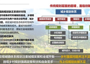 成都市简阳全域乡村振兴建设规划设计方案高清文本2018-2035