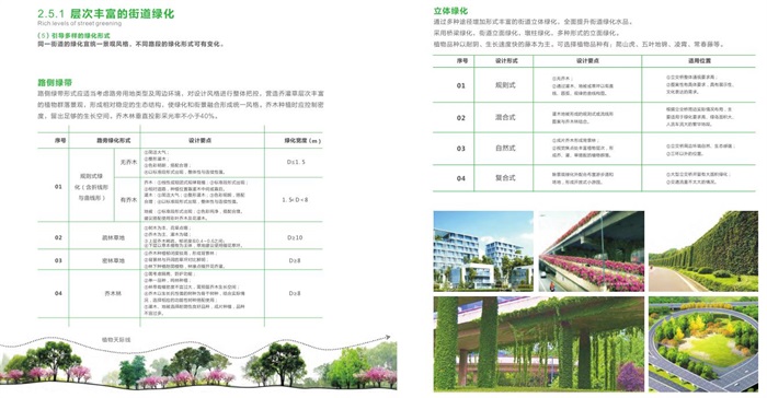 成都市公园城市街道一体化设计导则高清文本2019(4)