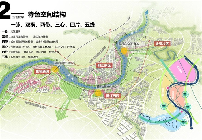 简阳城区沱江轴线两岸城市设计提升高清文本2019(4)