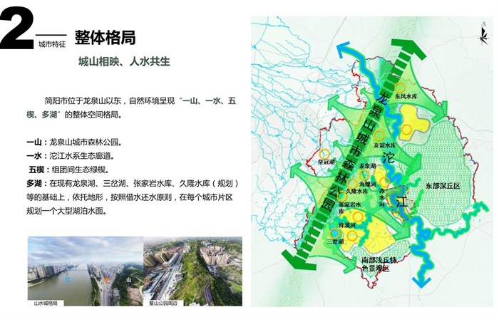 简阳城区沱江轴线两岸城市设计提升高清文本2019(7)