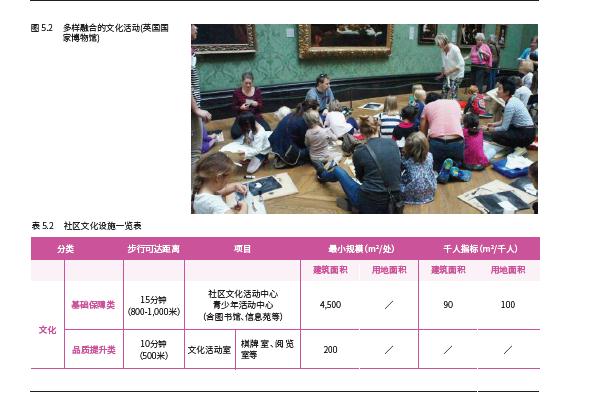 上海市15分钟社区生活圈规划导则高清文本(4)