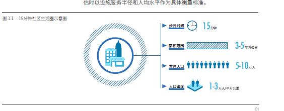 上海市15分钟社区生活圈规划导则高清文本(6)