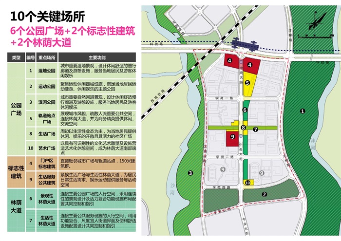 西咸国际文教园概念性城市设计及启动区导则(14)