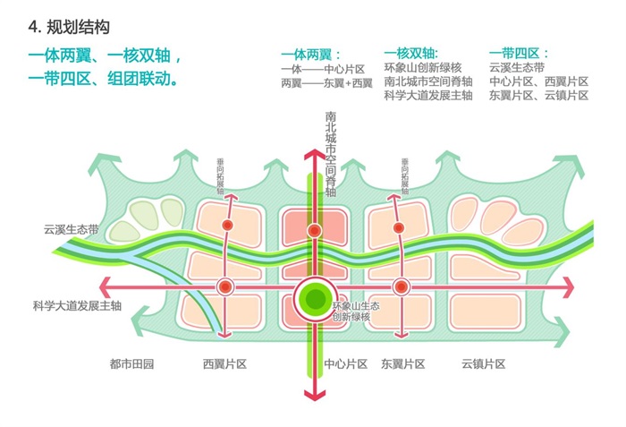 郑东新区白沙组团科学大道科学谷概念性城市设计方案高清文本(10)