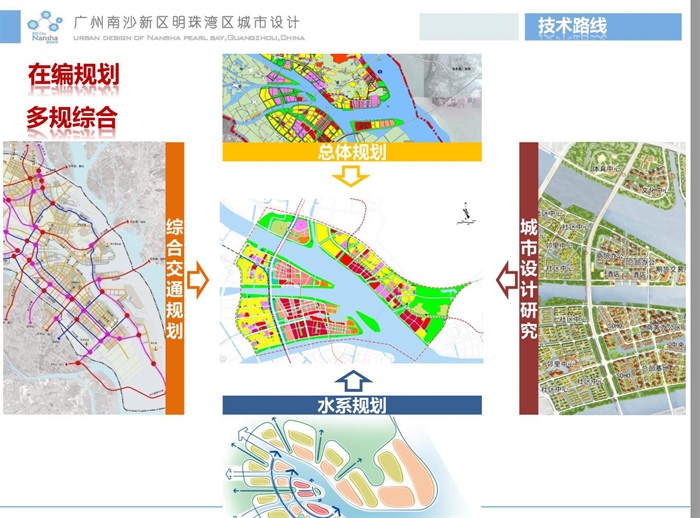 广州南沙新区明珠湾起步区控制性详细规划设计方案高清文本(3)