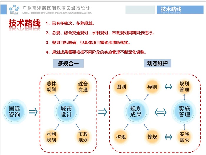 广州南沙新区明珠湾起步区控制性详细规划设计方案高清文本(9)