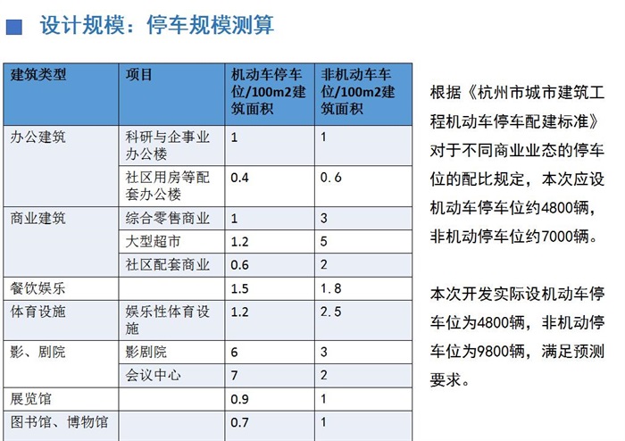 钱江新城二期连堡丰城工程概念设计方案(6)