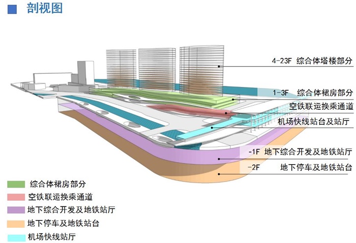 钱江新城二期连堡丰城工程概念设计方案(9)