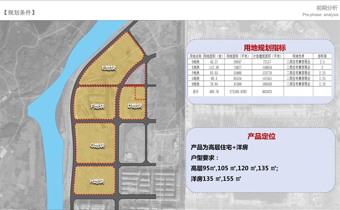 中铁诺德成都金堂县恒大以西地块建筑规划概念设计方案(7)