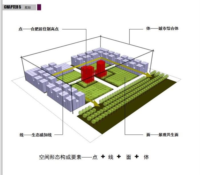 绿地合肥滨湖新区840建筑规划概念设计方案高清文本(13)