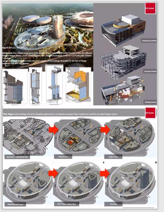 枣庄市民文化体育中心建筑规划概念设计方案(5)