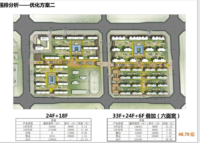 陕西保利西咸新区沣东新城征和四路住宅项目规划概念设计方案(3)