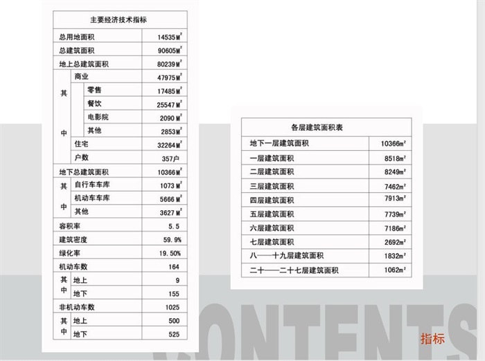 牡丹江景福新都会住宅+商业综合体建筑设计方案SU模型（附CAD平面图与PPT方案文本）(12)