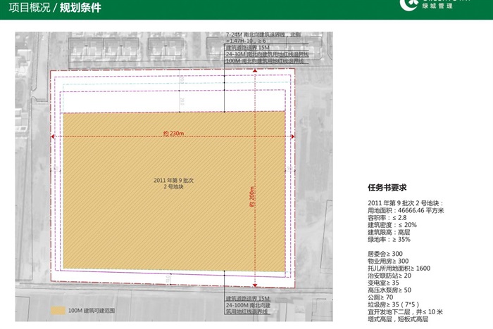 邯郸绿城北湖锦绣住宅小区项目建筑规划设计方案(15)
