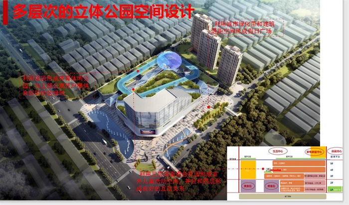 青岛即墨海尚海国际家电家居生活中心建筑规划设计方案(2)