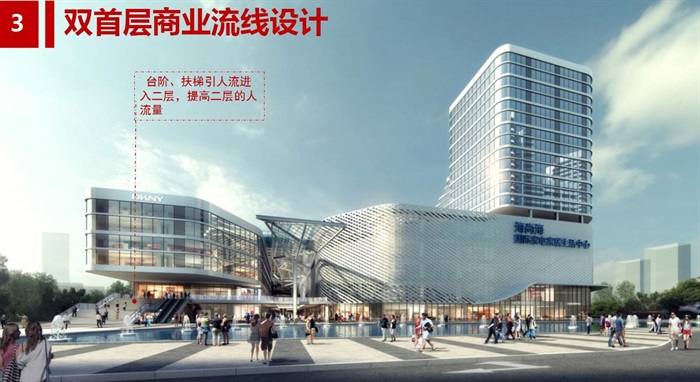 青岛即墨海尚海国际家电家居生活中心建筑规划设计方案(5)