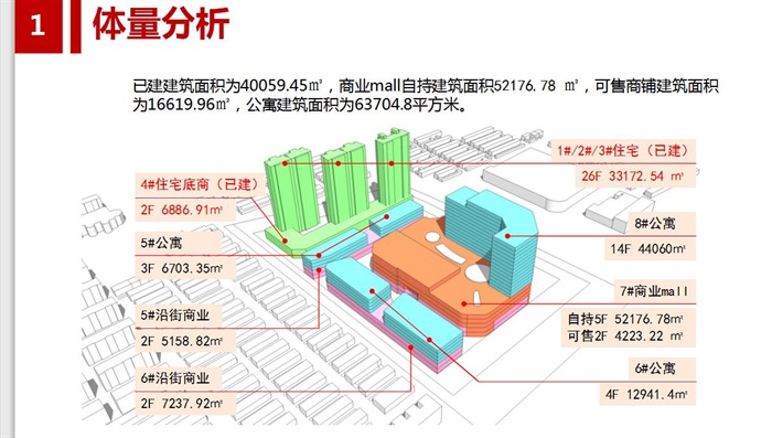 青岛即墨海尚海国际家电家居生活中心建筑规划设计方案(6)