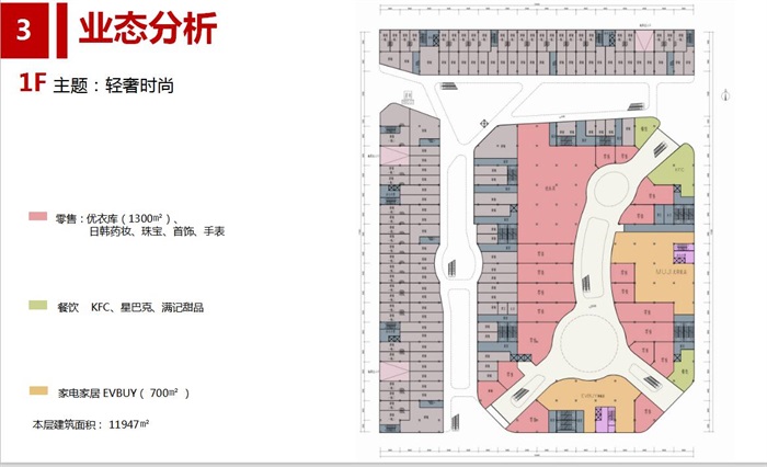 青岛即墨海尚海国际家电家居生活中心建筑规划设计方案(9)