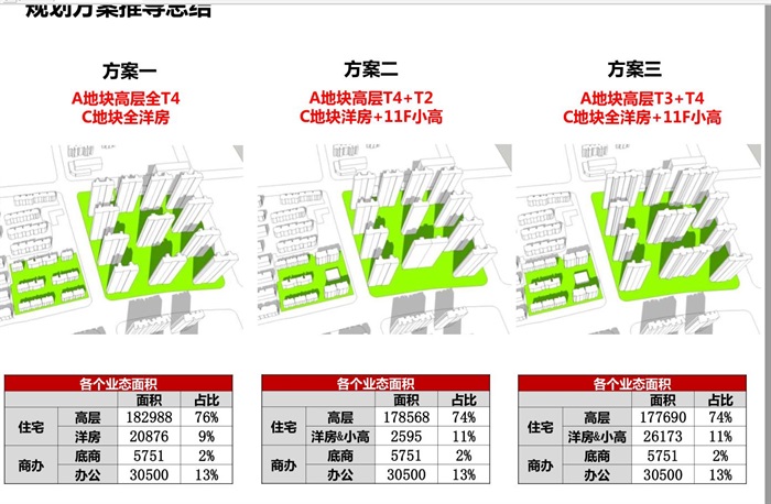 南京中海雨花台G43地块项目建筑规划设计方案(3)
